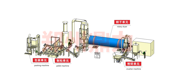 木屑烘干机工艺图