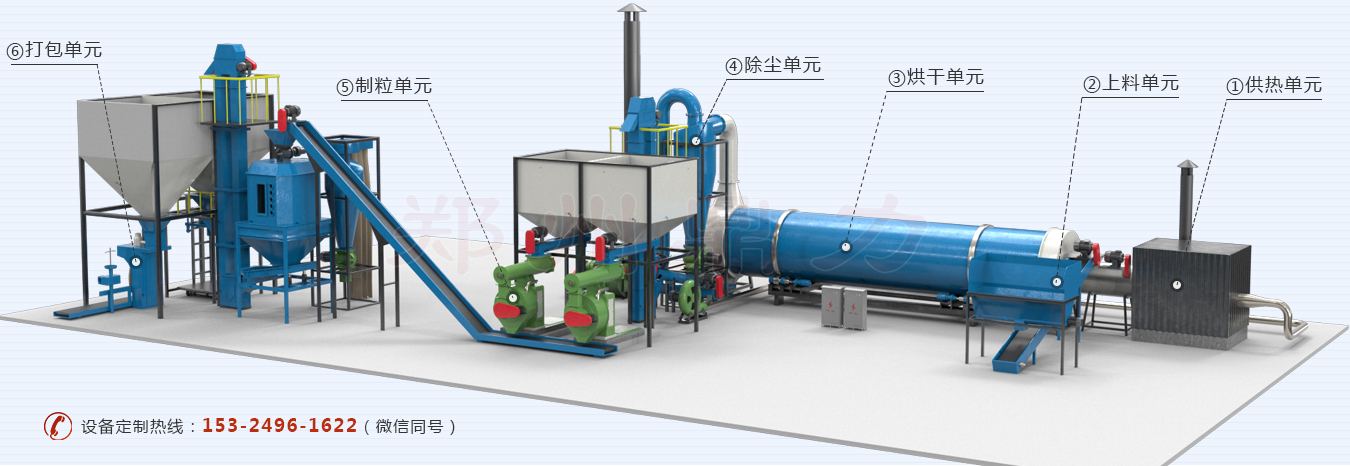 木屑烘干机的烘干流程.jpg