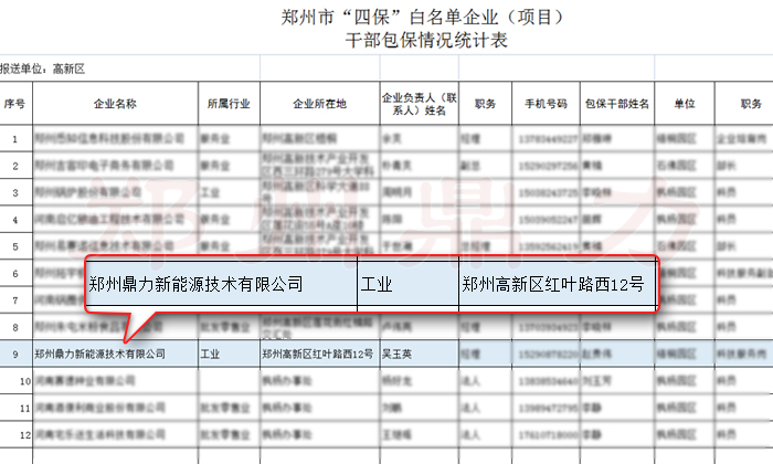 中国AG8九游被列为郑州市“四保”白名单企业.jpg