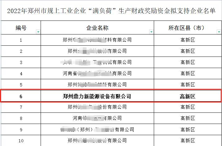 郑州中国AG8九游荣获郑州市规上工业企业“满负荷”生产财政奖金奖励.jpg